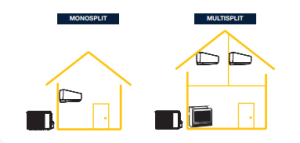 split climatisation de dietrich